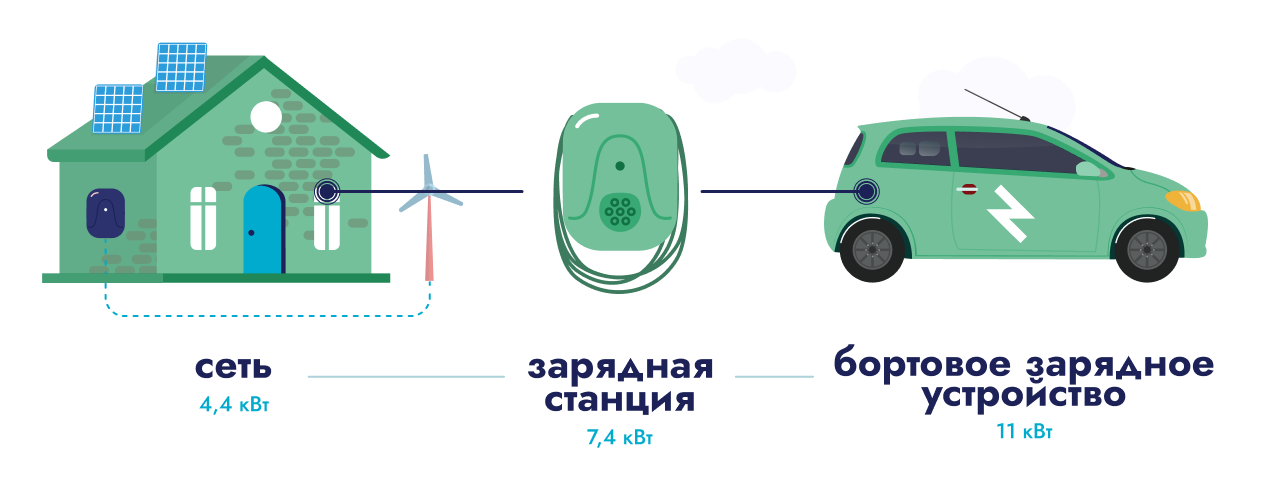 Выбор зарядной станции для электромобиля