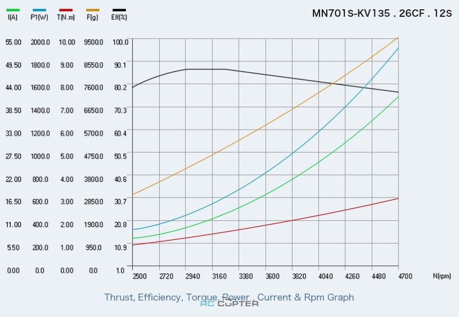 t-motor-mn701-s-kv135-2sht-24.jpg