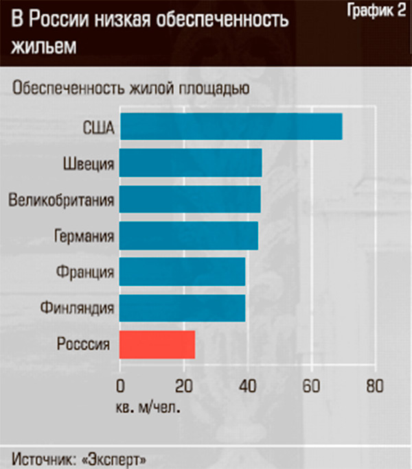 стимулировать развитие деревянного домостроения в России на начальном этапе станет государственный заказ