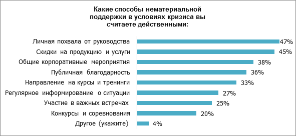 мотивация персонала 