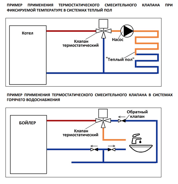 Пример применения клапана в системе