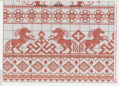 Белорусская народная вышивка. Развитие и локальные особенности (конец XIX - начало XX в.)