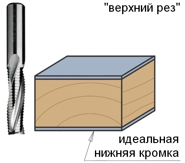 Производство CMT Италия