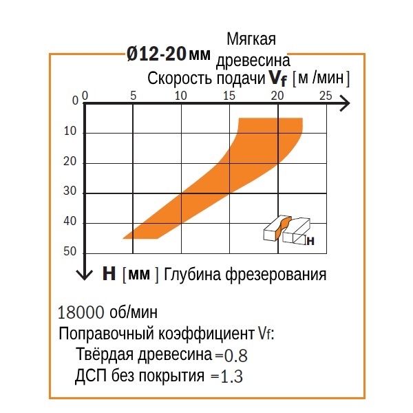 Производство CMT Италия