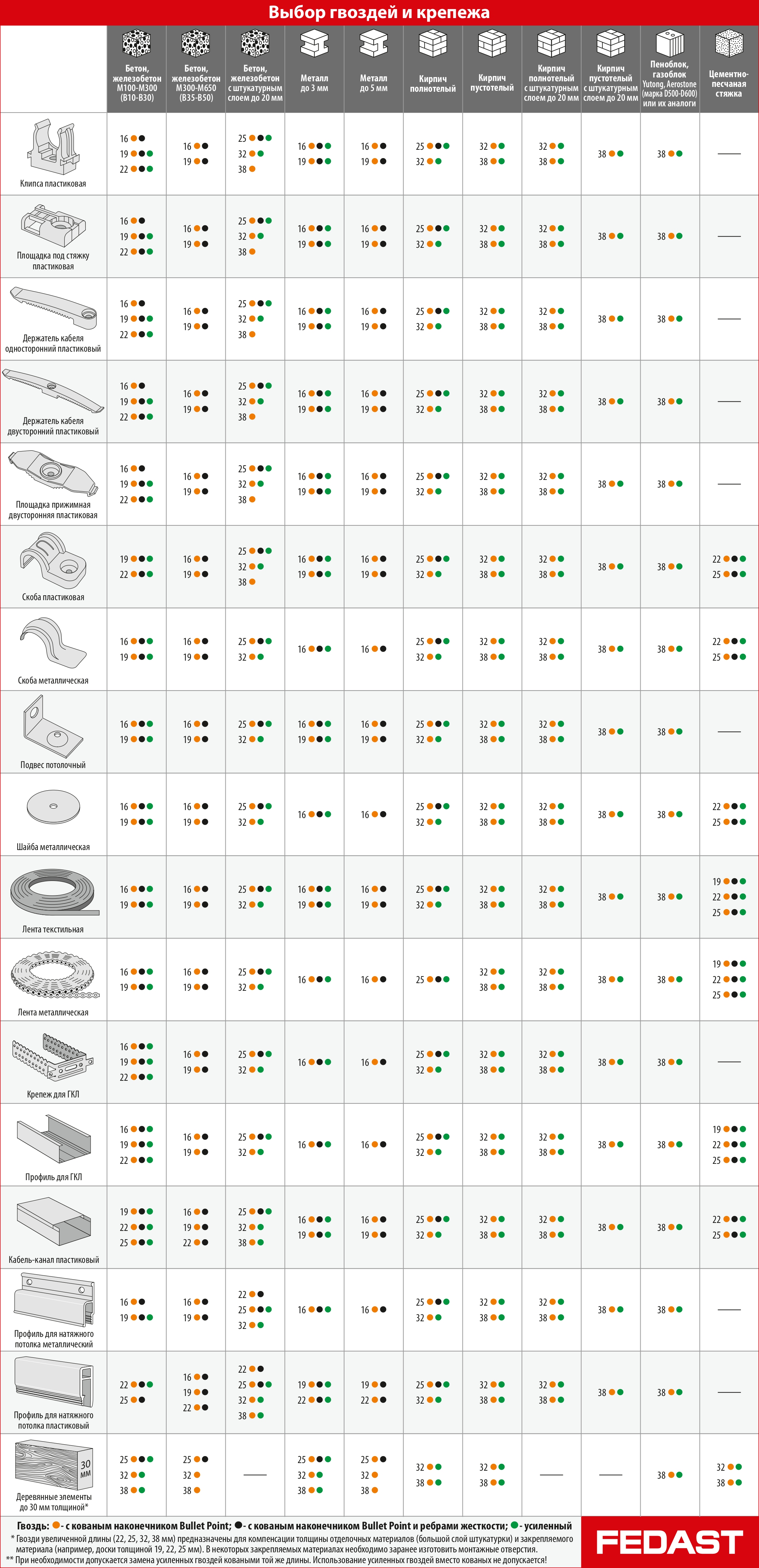 Таблица подбора гвоздей прямого монтажа