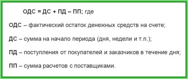 Формула расчета остатка денежных средств для планирования кассового разрыва