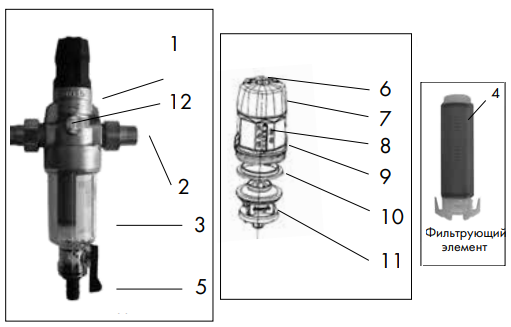 Конструкция фильтра BWT с редуктором