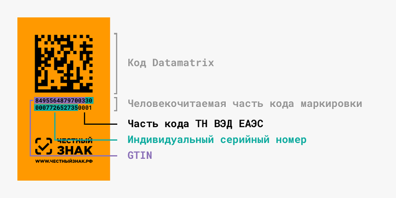 Код маркировки Data Matrix