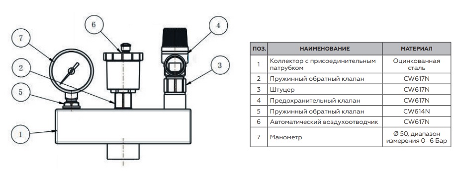 Устройство группы безопасности Роммер