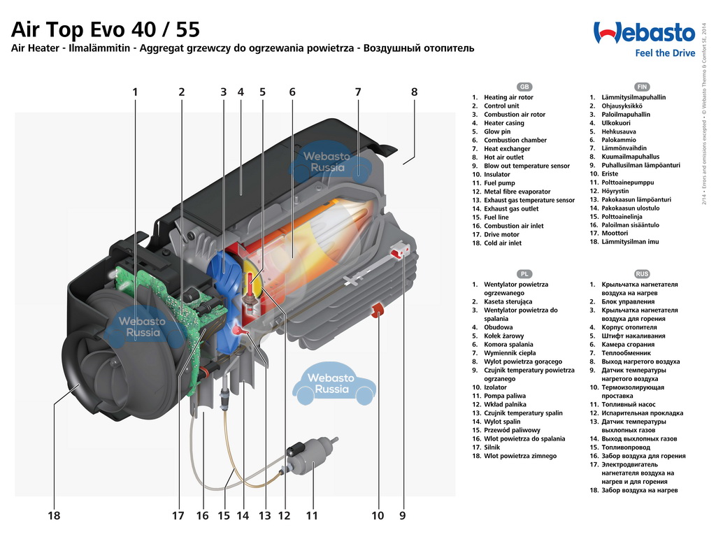 В разрезе: Комплект Webasto Air Top EVO 55 24 V дизель