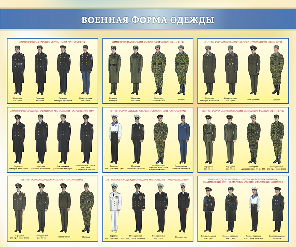 Военная форма одежды и знаки различия. Правила ношения военной формы одежды