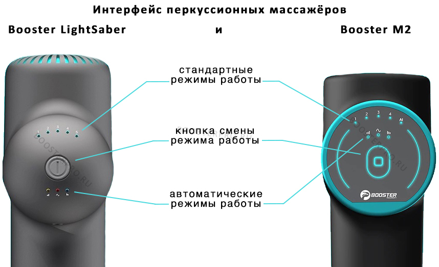 Интерфейс массажёров Booster LightSaber и Booster Mini 2