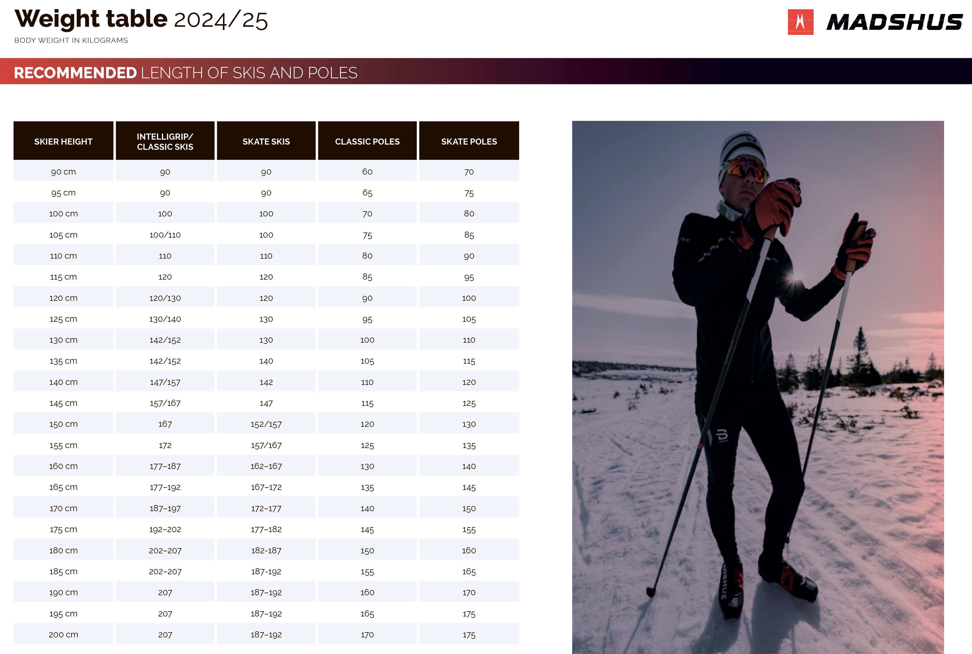 Размерная сетка на лыжи и лыжные палки | Подобрать ростовку на лыжи и ...