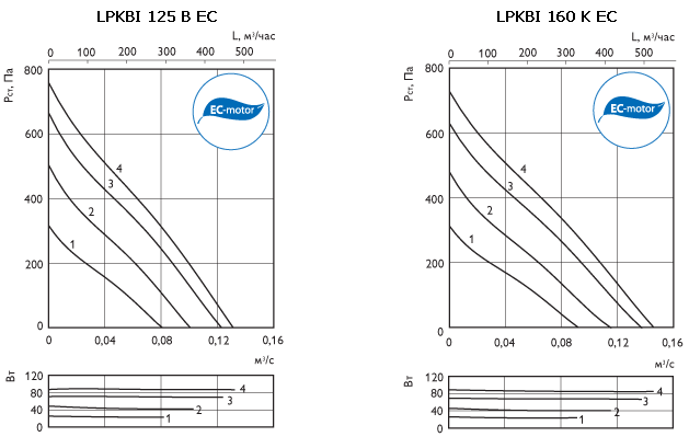 lpkbi-ec_g125b160k.gif