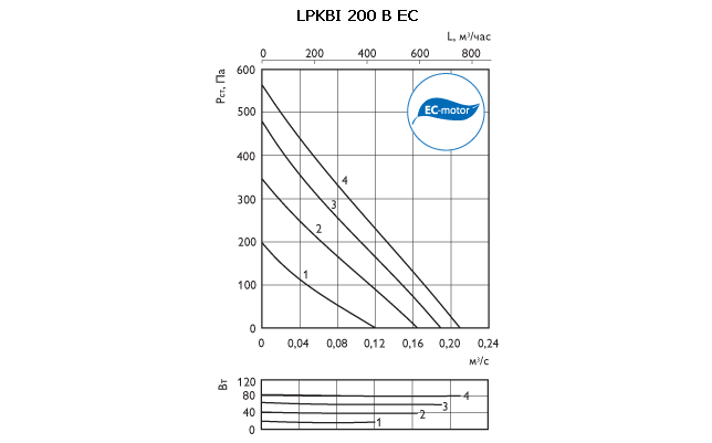 lpkbi-ec_g200.gif