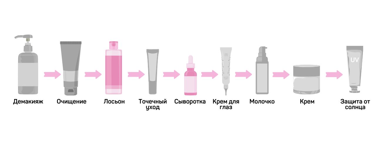 Лосьон Сыворотка.jpg