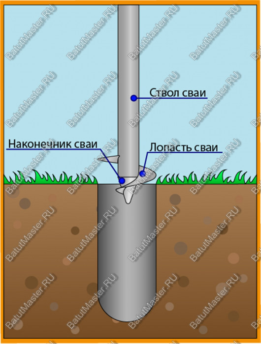 Свайный способ