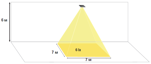 Оптика освещения открытых пространств помещений повышенной опасности с высокими потолками 