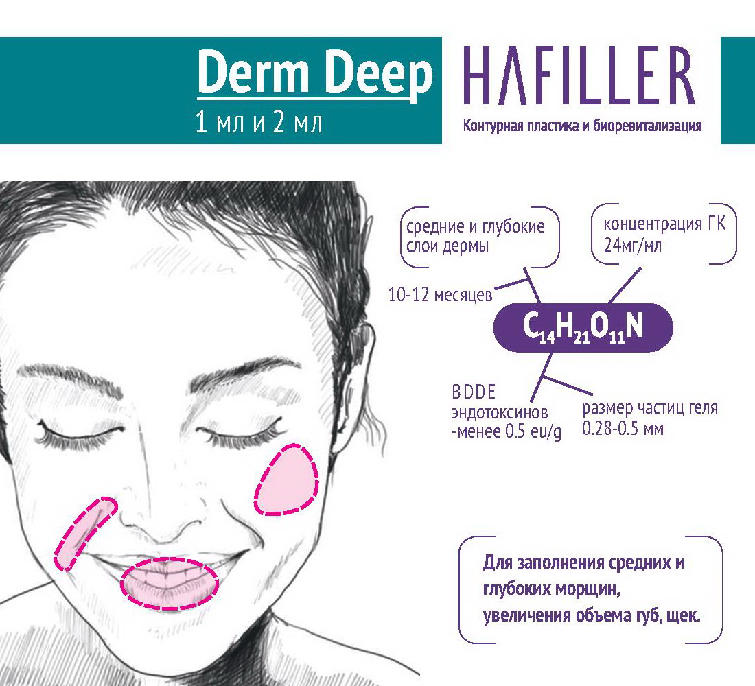 HaFiller Derm Deep