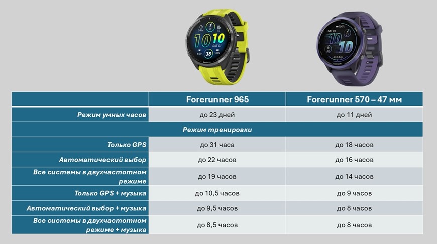 Garmin-Forerunner-570-VS-965-Obzor-45 Garmin-Forerunner-570-VS-965-Obzor-45.jpg