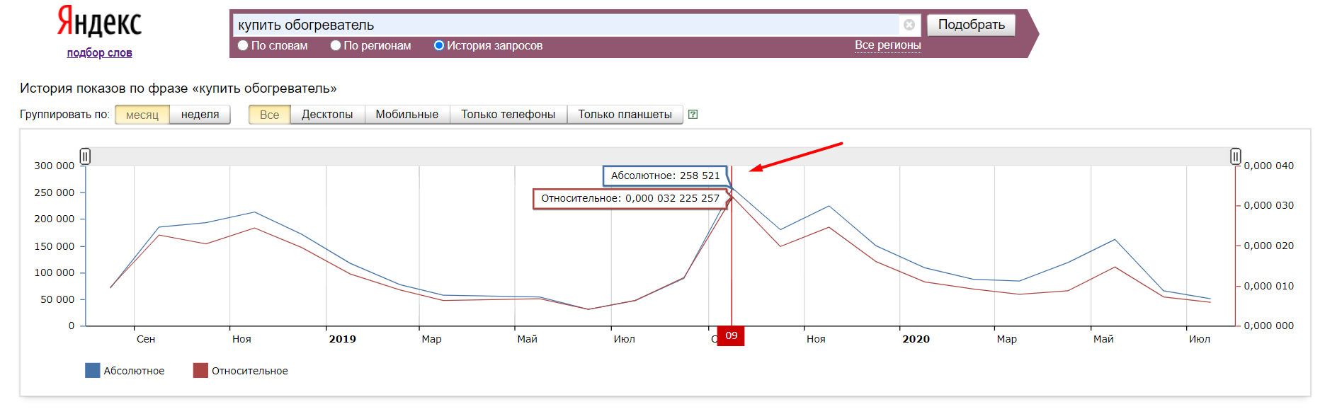 запрос в Yandex Wordstat 