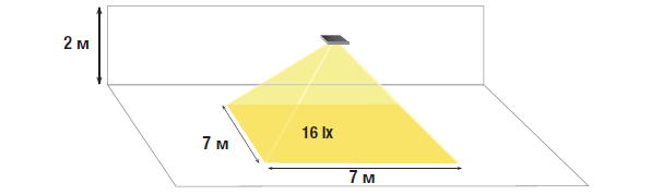 Оптика освещения открытых пространств помещений повышенной опасности с низкими потолками