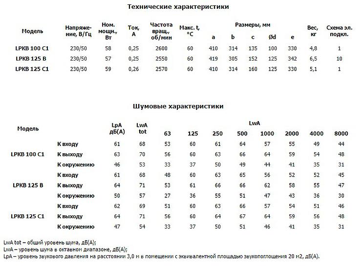 Низкопрофильные_канальные_вентиляторы_Ostberg_100_С1_серии_LPKB.jpg