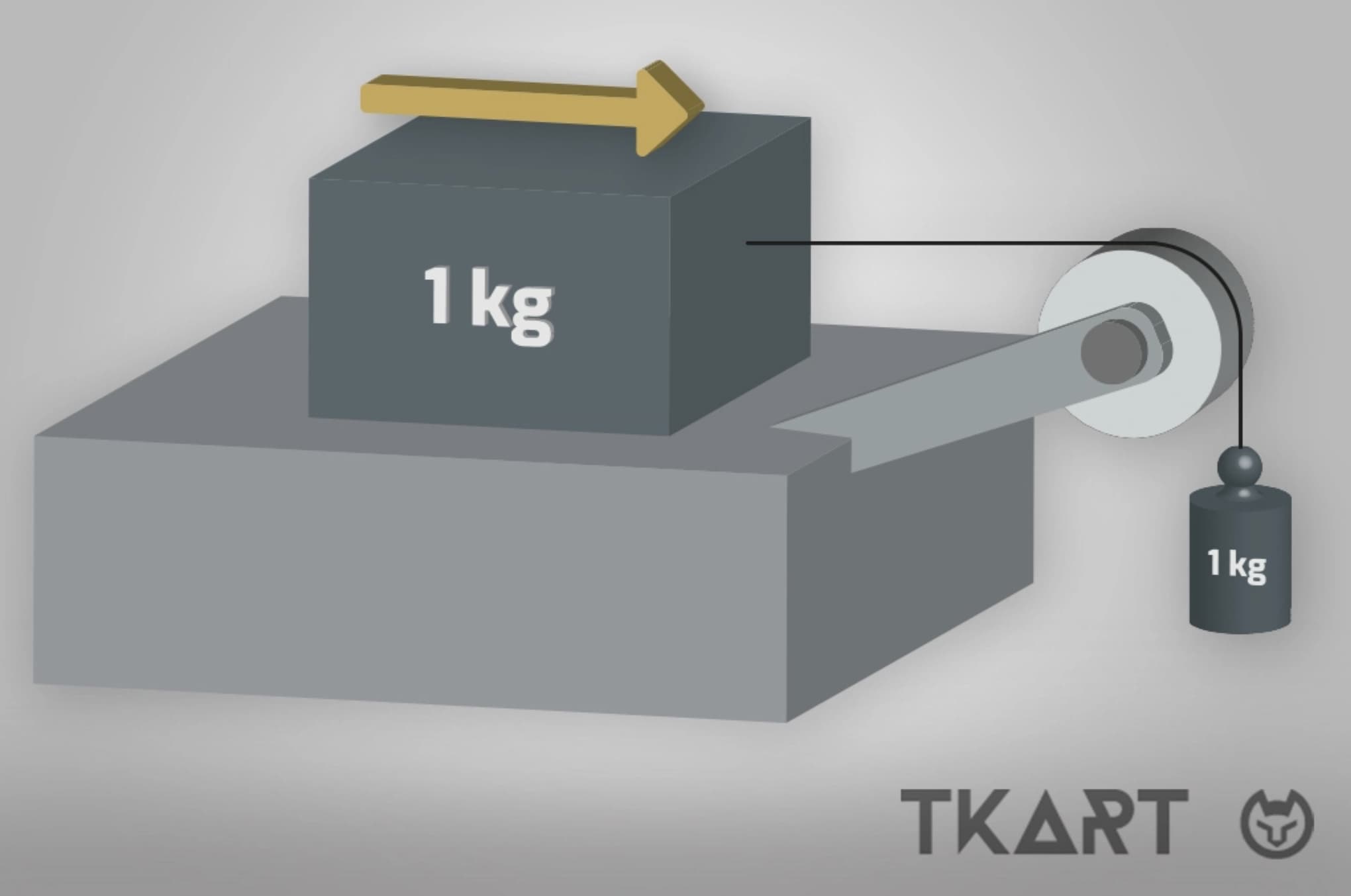 Схема сил действующих на шину &mdash; вертикальная нагрузка и касательные силы