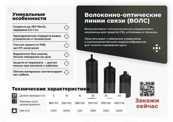 Пиранья 13 Лайт Оптоволокно.jpg