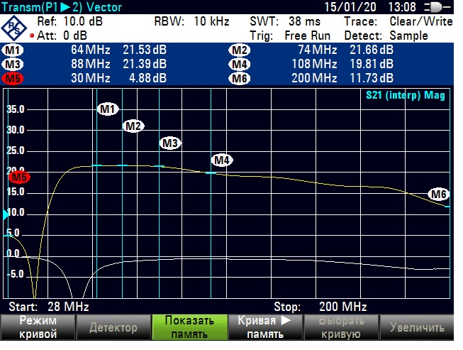 Четырехдиапазонный GSM усилитель 2G/DCS/3G/4G (900/1800/2100/2600 мГц) максимальный комплект