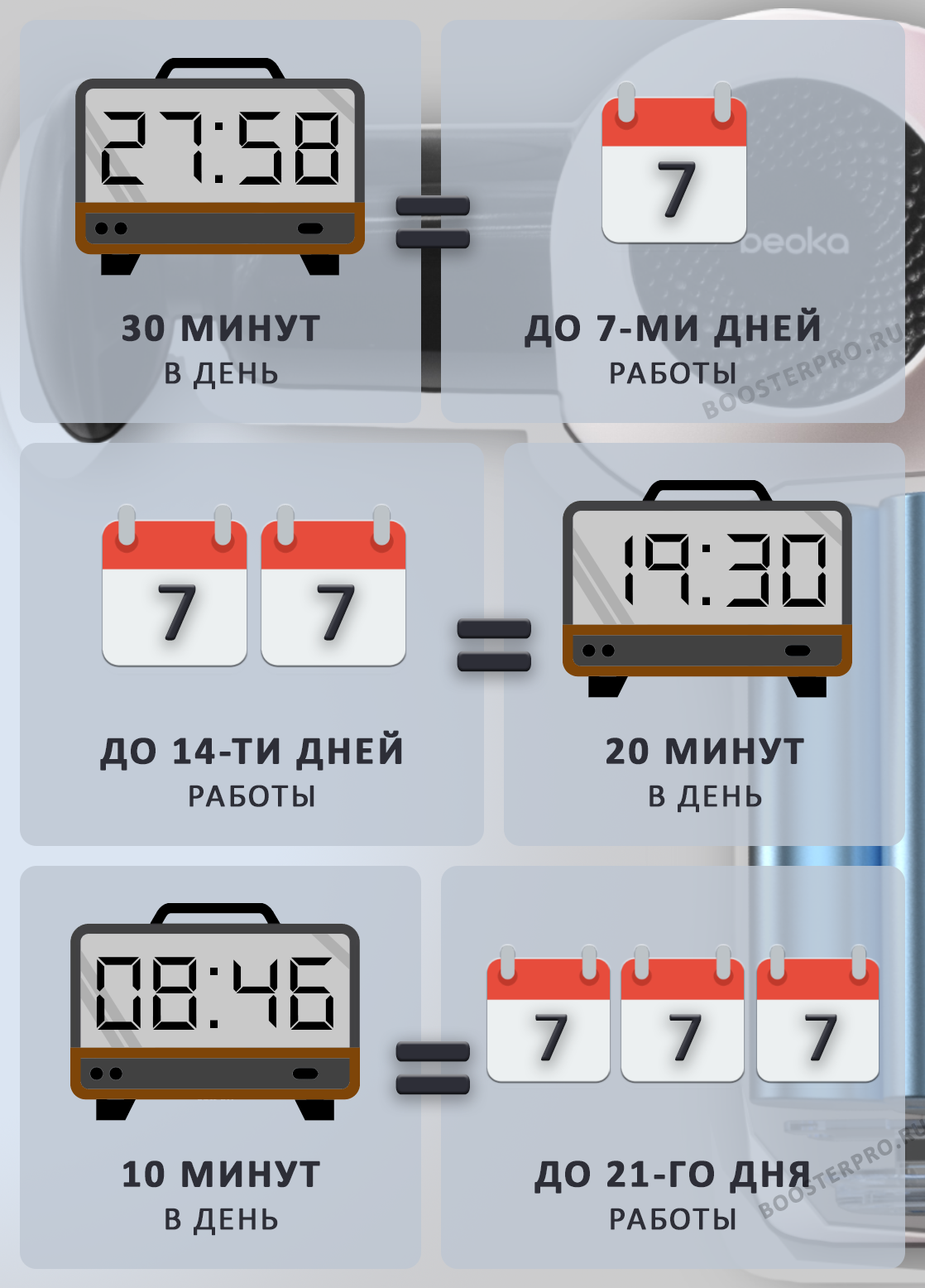 Beoka Transformer время работы