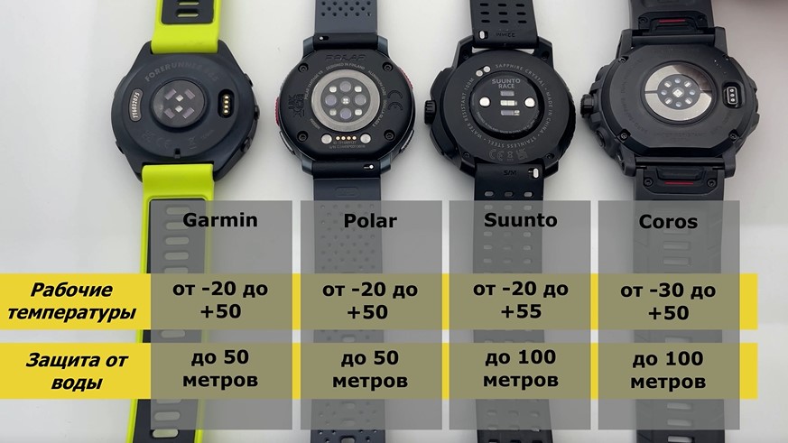 Coros-Vertix-2S-Polar-Vantage-V3-Suunto-Race-Garmin-Forerunner-965-Obzor-10 Coros-Vertix-2S-Polar-Vantage-V3-Suunto-Race-Garmin-Forerunner-965-Obzor-10.jpg