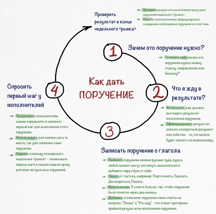 Качества Руководителя: 17 Главных Качеств Хорошего Лидера