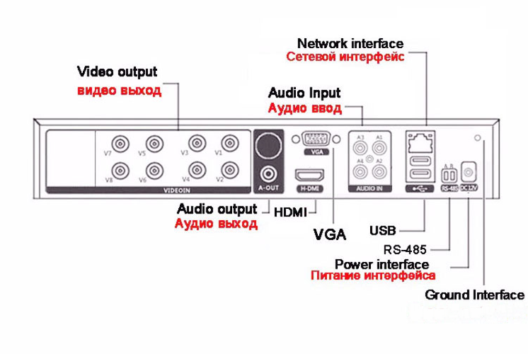 Вид задней панели видеорегистратора CAICO TECH CCTV 5 Mpix гибрид 