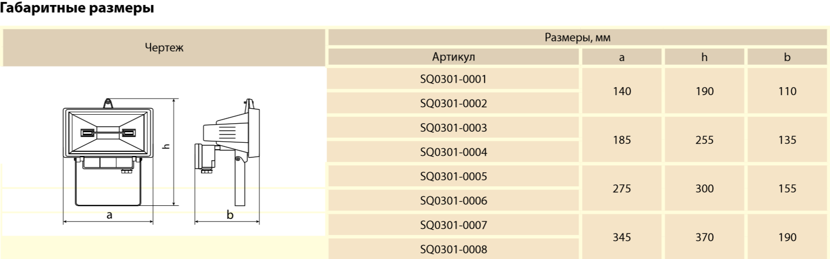 Прожектор размеры. Прожектор размеры. Прожектор светодиодный 50 вт 6500к 4500лм. Прожектор led сдо01-10д(детектор) светодиодный серый чип ip44 иэк. Прожектор размеры.