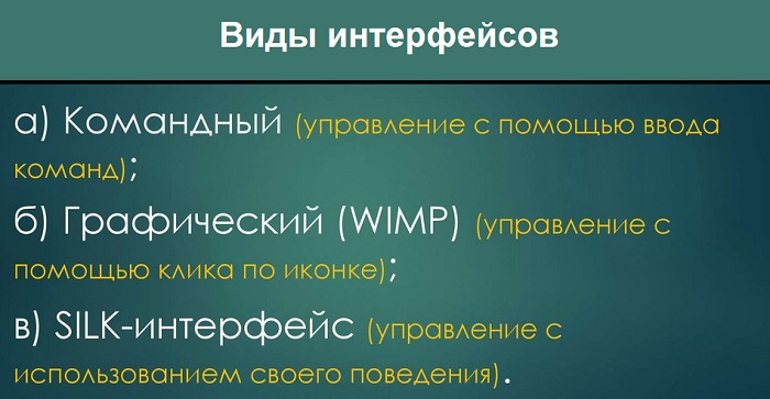 виды интерфейсов