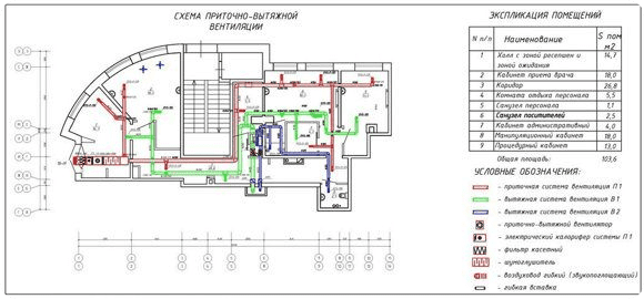 Проект вентиляции лаборатории