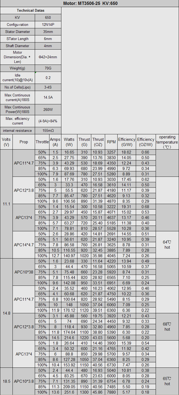 T-Motor MT3506 KV650