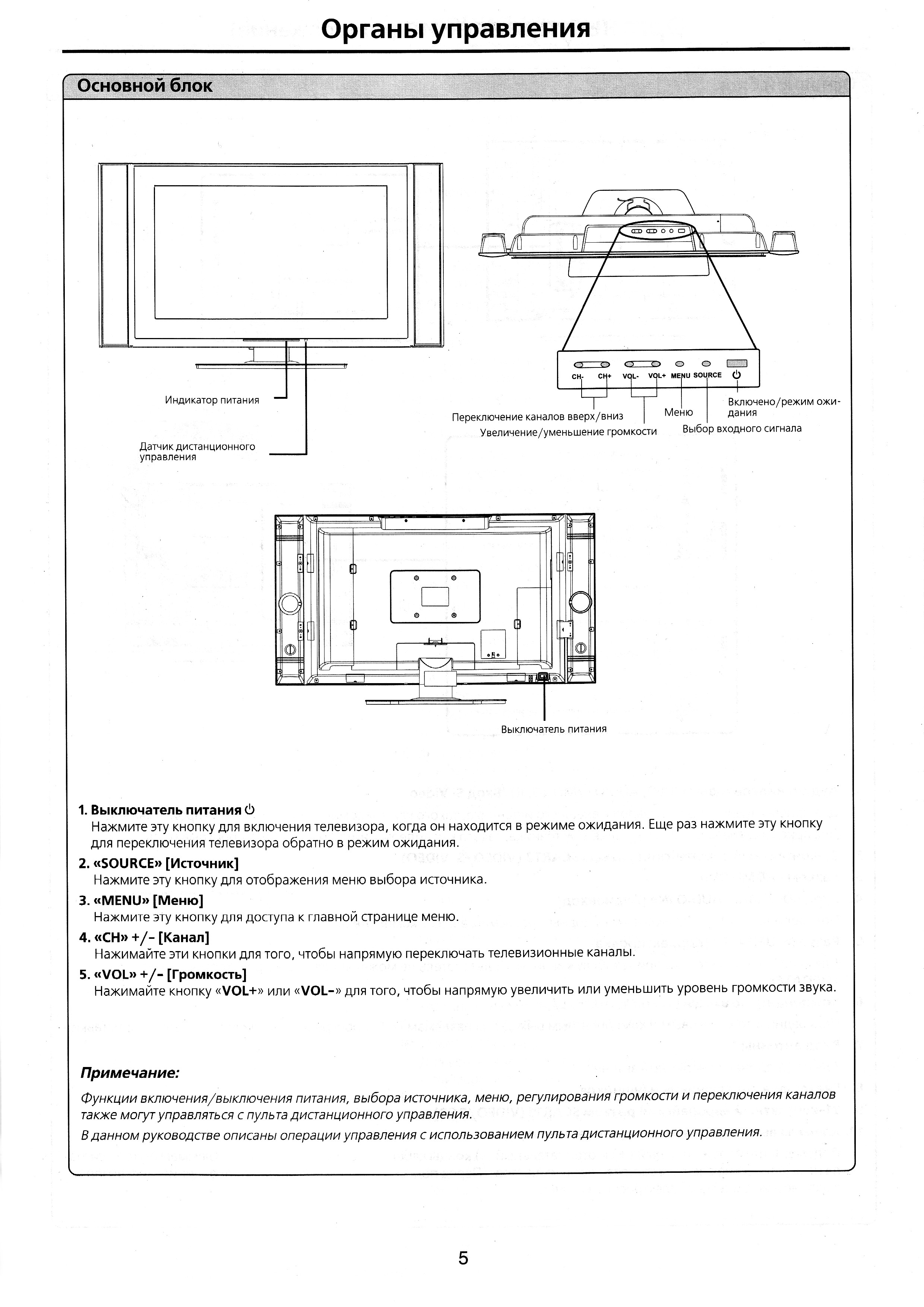 Sanyo cf21sd9e sl схема