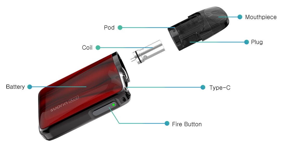 Suorin Ace Kit