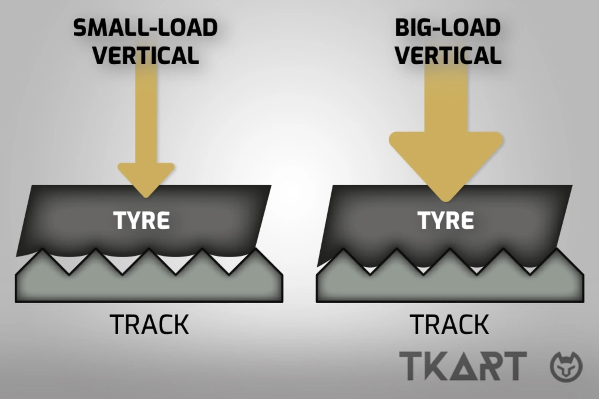 Коэффициент сцепления картинговых шин &mdash; сравнение с дорожными