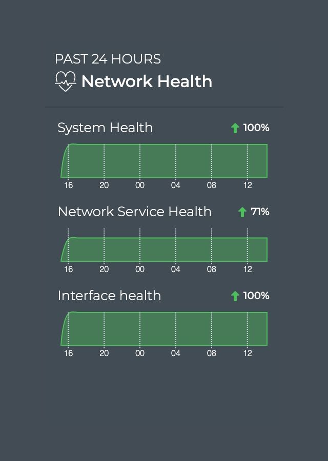 cumulus network visibility