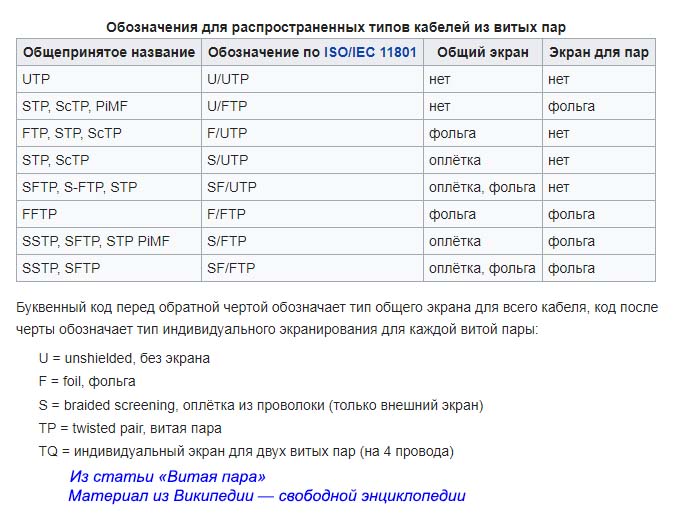 Кабель витая пара маркировка