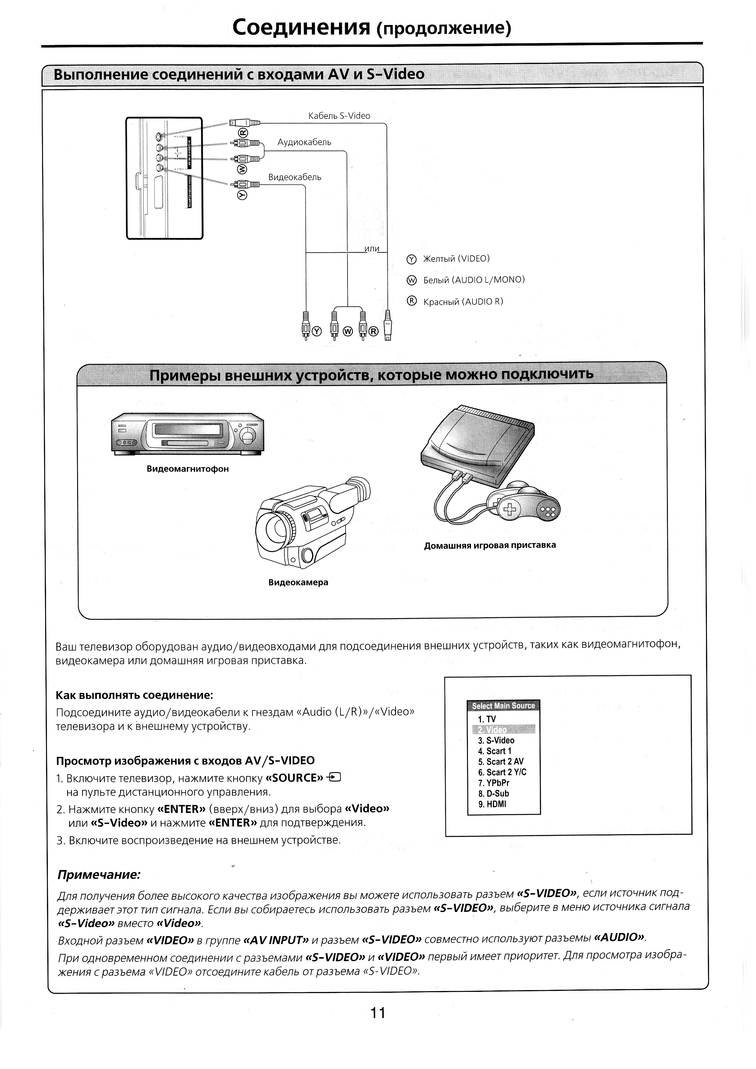 Как настроить телевизор sanyo старого образца