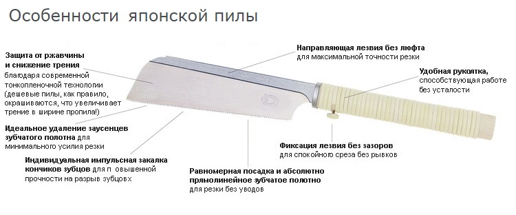 Ручные инструменты японские пилы купить