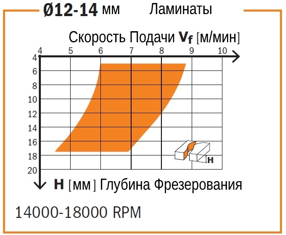 Производство CMT Италия