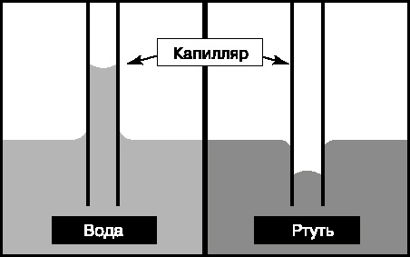 Затруднительности в поднимании воды