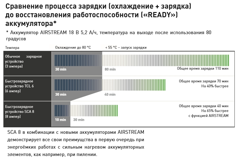 новые аккумуляторы фестул 2016