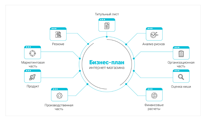 Бизнес план интернет магазина одежды