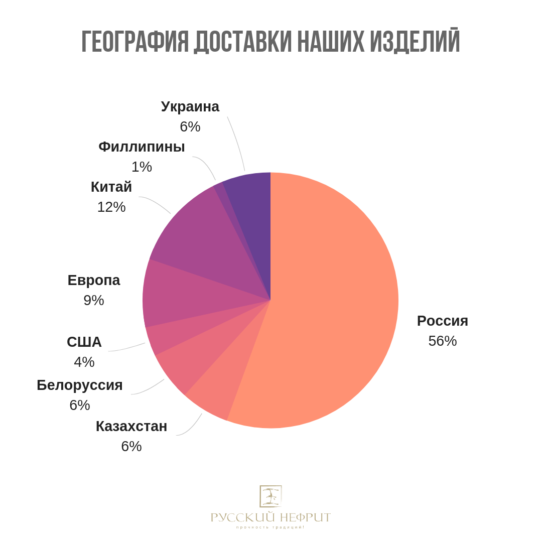 русский нефрит география